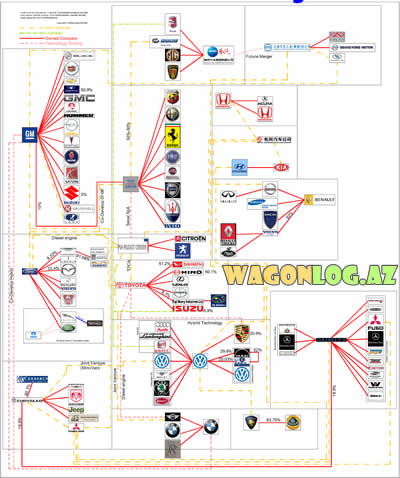 auto family tree 2008