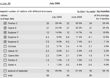 july09browsers