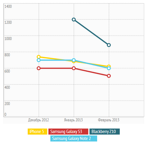 prices february 2013 chart