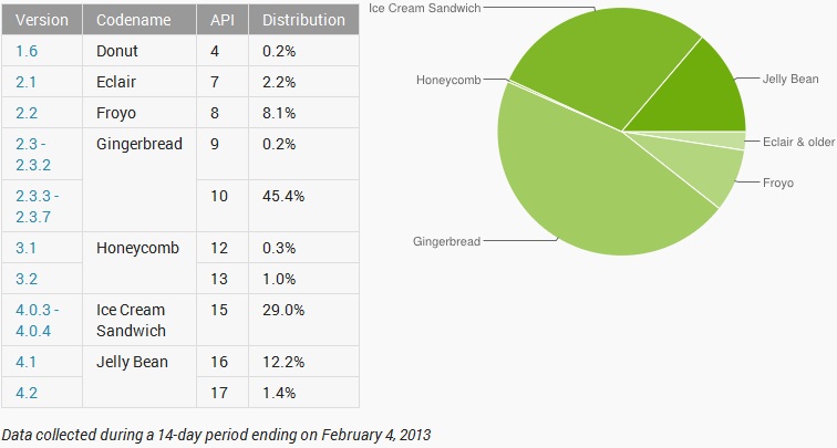 android-market-share-2013