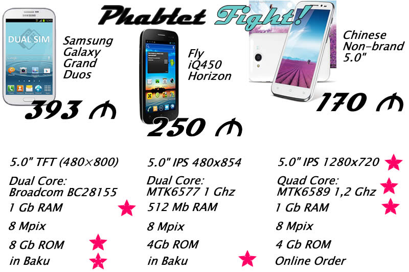 phablet1