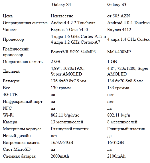 sgs-comparison