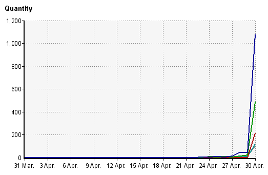 april-30-imei