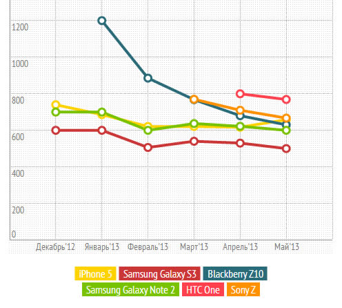 prices-chart-may13