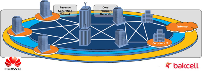 bakcell-huawei-LRT-PAM-SP-MPLSTP