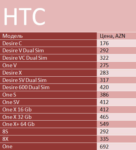 htc-prices-613