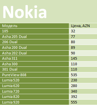 nokia-price