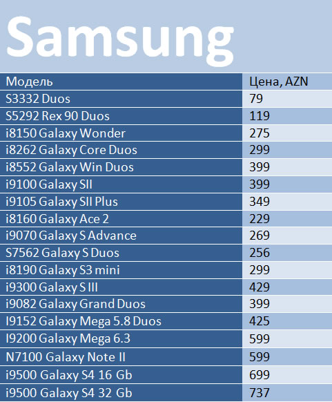 samsung-prices-06-13