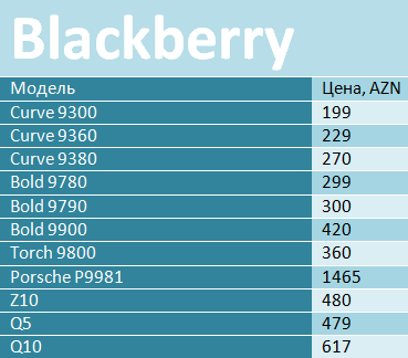 blackberry713