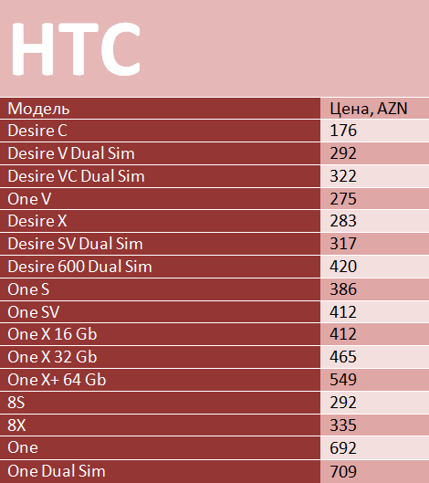 htc613