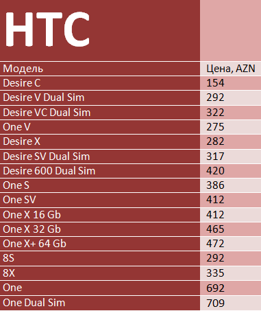 htc713