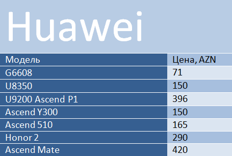 huawei613