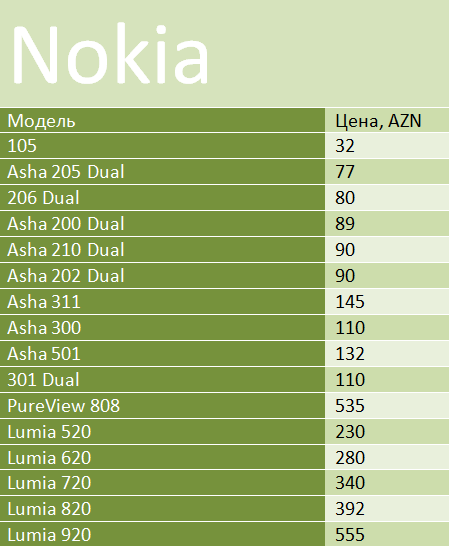 nokia613