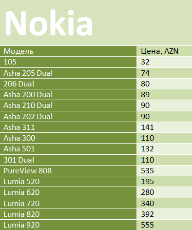 nokia713