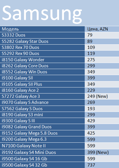 samsung-prices713-1