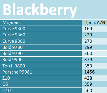 blackberry813