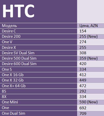 htc813