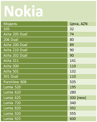 nokia913