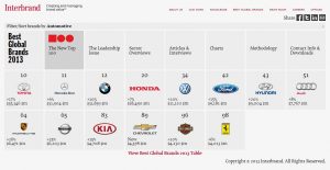 Interbrand_BGB2013_Automotive