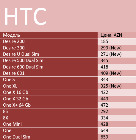 htc1013