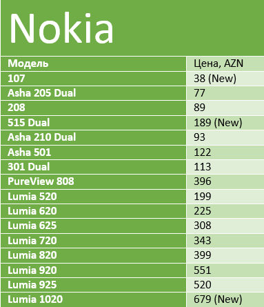 nokia1013