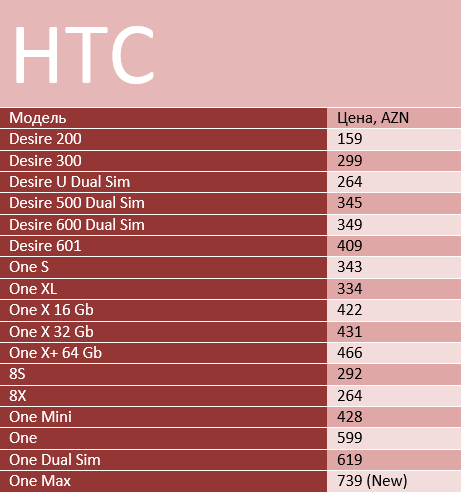 htc1113