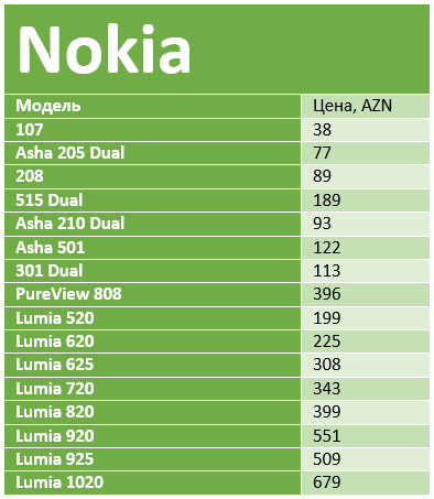 nokia1113