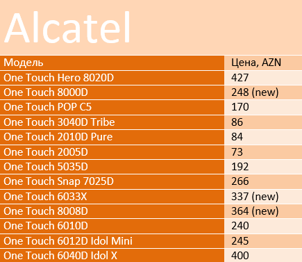 alcatel0314