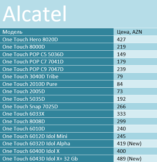 alcatel514