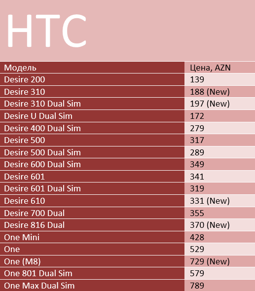 htc514