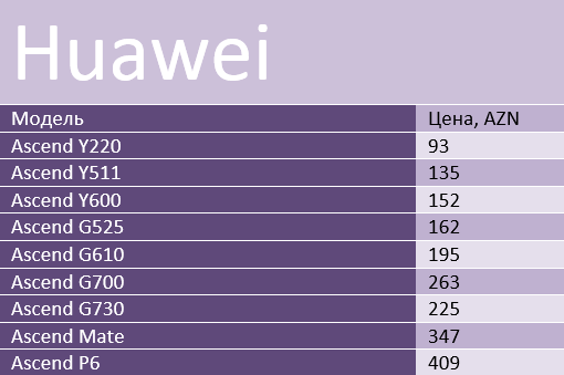 huawei514