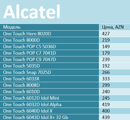 alcatel714