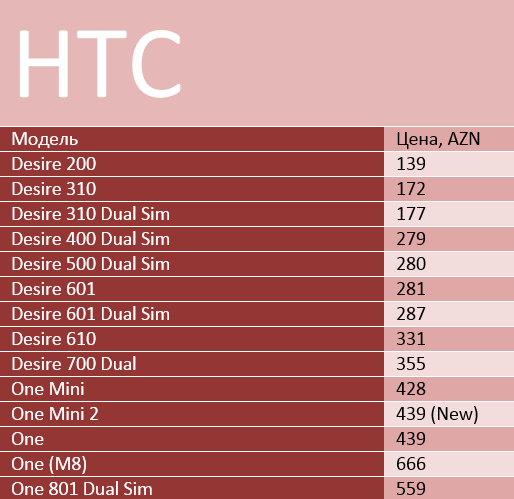 htc714