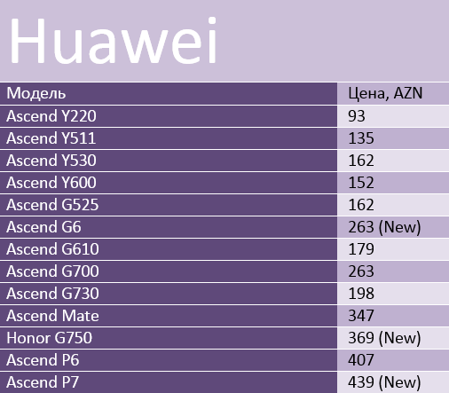 huawei714