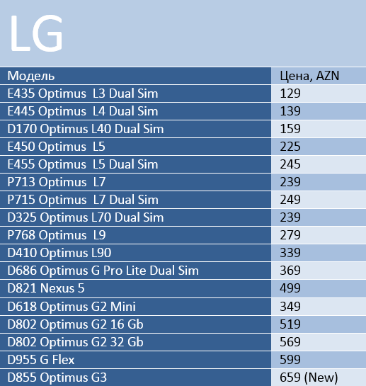 lg714