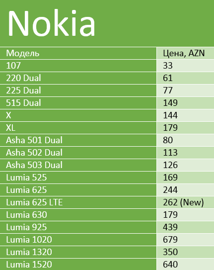 nokia714