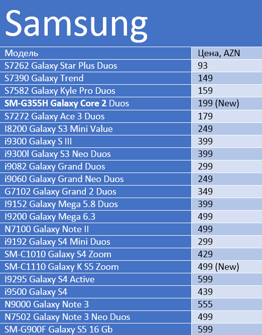 samsung714