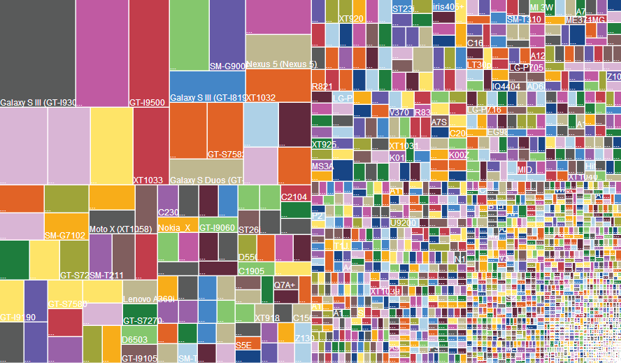 android-fragmentation-august-2014