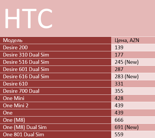 htc814