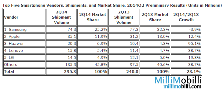 smartphone-market2-14