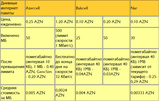 daily-2015-table